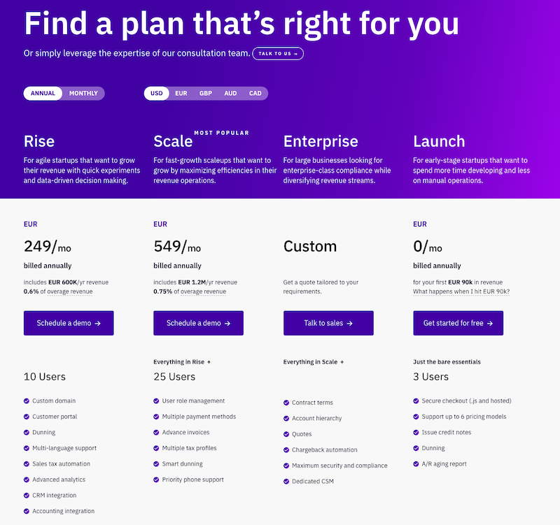 Chargebee’s Pricing